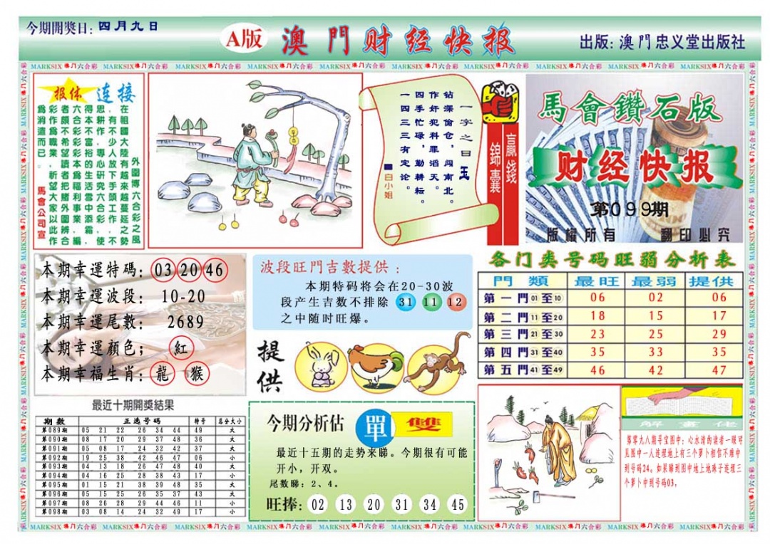 099期财经快报A[图]